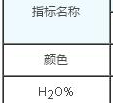 硅藻土产品的物理化学技术指标